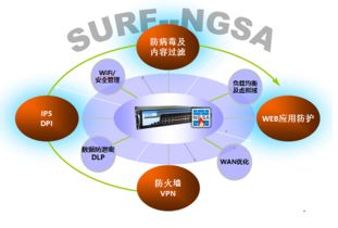 網(wǎng)絡(luò)安全的技術(shù)原理與網(wǎng)絡(luò)技術(shù)