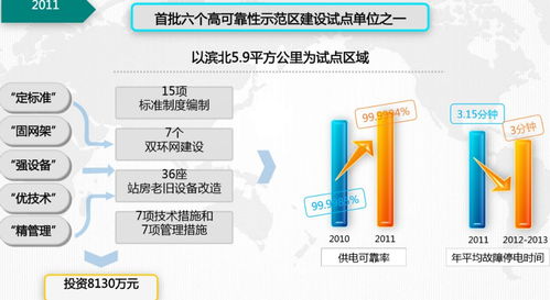 電氣時(shí)代下的網(wǎng)絡(luò)技術(shù) 驅(qū)動(dòng)創(chuàng)新與連接未來