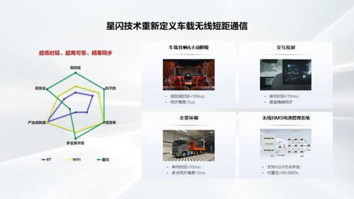 星閃聯(lián)盟聚焦車載應(yīng)用新賽道，當(dāng)虹科技等上市公司加速布局信息技術(shù)融合